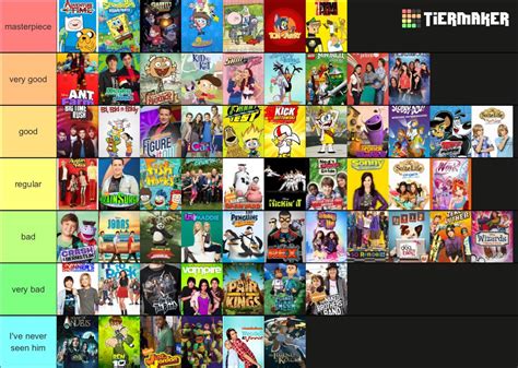 2000 tv shows most popular|2000s tv shows tier list.